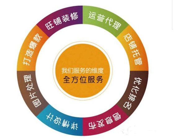 攜手教會(huì)您通過誠信運(yùn)營選擇高質(zhì)量的商品